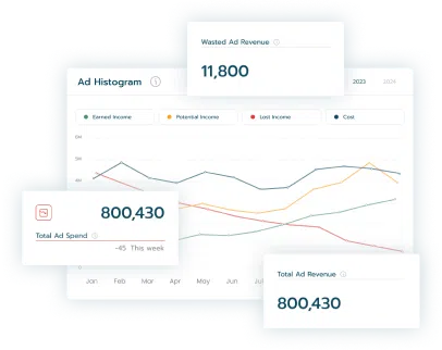 Ad histogram with total ad revenue