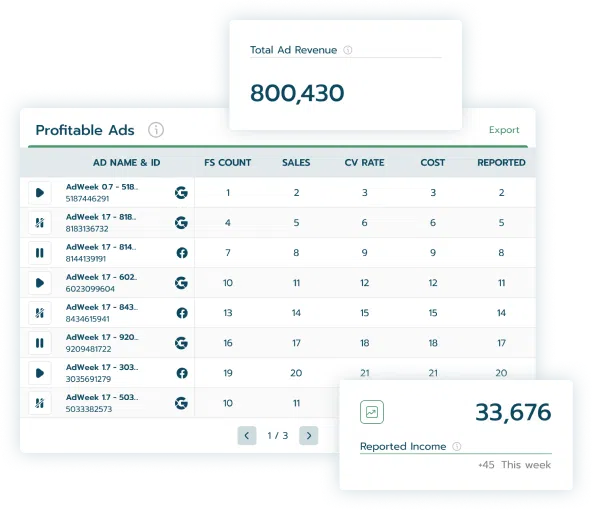 The Digger dashboard with the Profitable Ads table and revenue cards