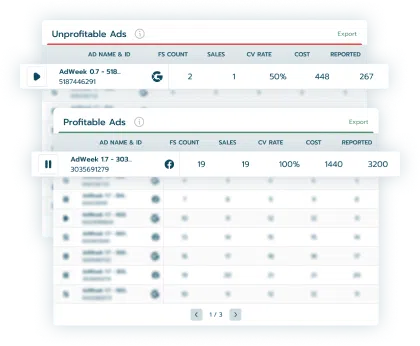 Profitable and unprofitable ads tables
