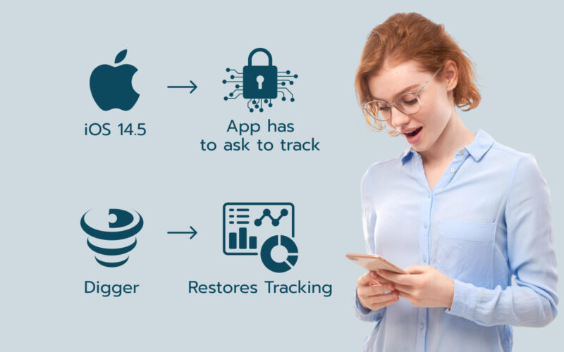 How iOS 14.5 Broke Facebook Ads and How We Fixed It