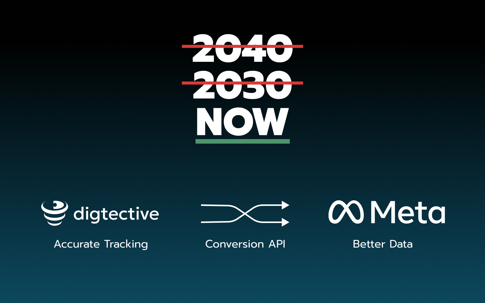 Boost Your Meta Ads Performance with Digtective’s New Conversion API Integration