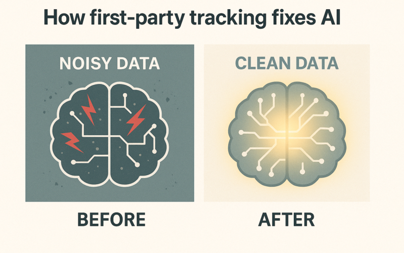 Your AI is optimising perfectly. Toward the wrong customers.