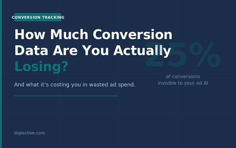 How Much Conversion Data Are You Actually Losing? (And What It’s Costing You in Wasted Ad Spend)