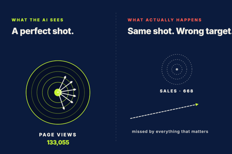Split screen comparing two targets. On the left, an archery target labeled PAGE VIEWS shows all arrows hitting the bullseye with the number 133,055. On the right, a tiny faint target labeled SALES (668) sits in the distance with one arrow flying past, captioned "missed by everything that matters".